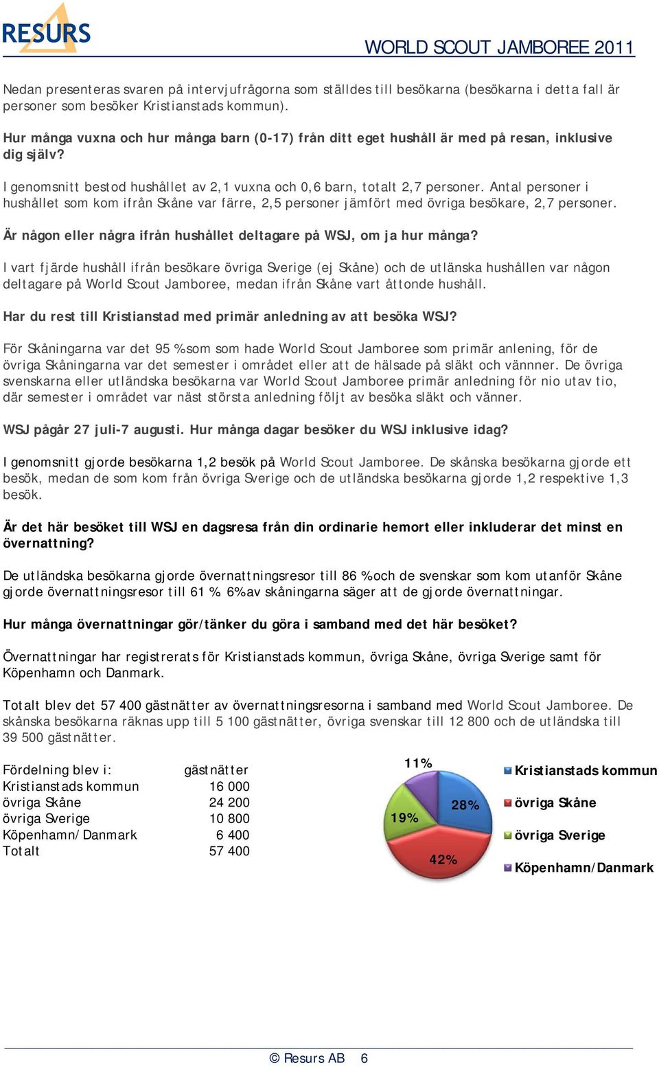 Antal personer i hushållet som kom ifrån Skåne var färre, 2,5 personer jämfört med övriga besökare, 2,7 personer. Är någon eller några ifrån hushållet deltagare på WSJ, om ja hur många?