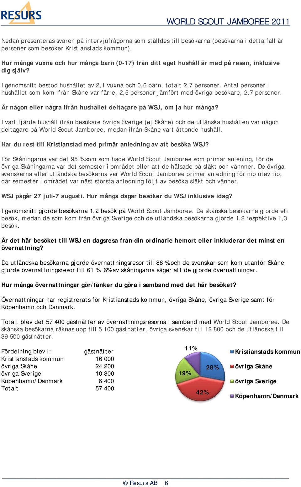 Antal personer i hushållet som kom ifrån Skåne var färre, 2,5 personer jämfört med övriga besökare, 2,7 personer. Är någon eller några ifrån hushållet deltagare på WSJ, om ja hur många?