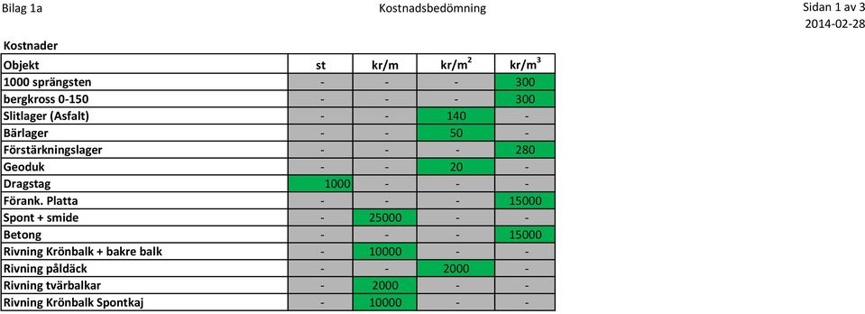 - Dragstag 1000 - - - Förank.