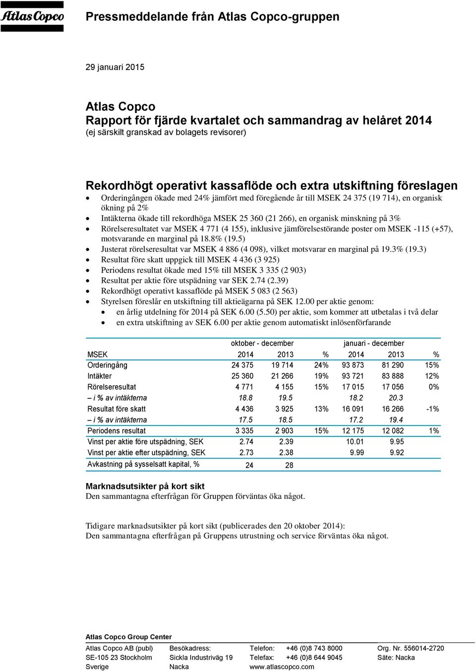 266), en organisk minskning på 3% Rörelseresultatet var MSEK 4 771 (4 155), inklusive jämförelsestörande poster om MSEK -115 (+57), motsvarande en marginal på 18.8% (19.