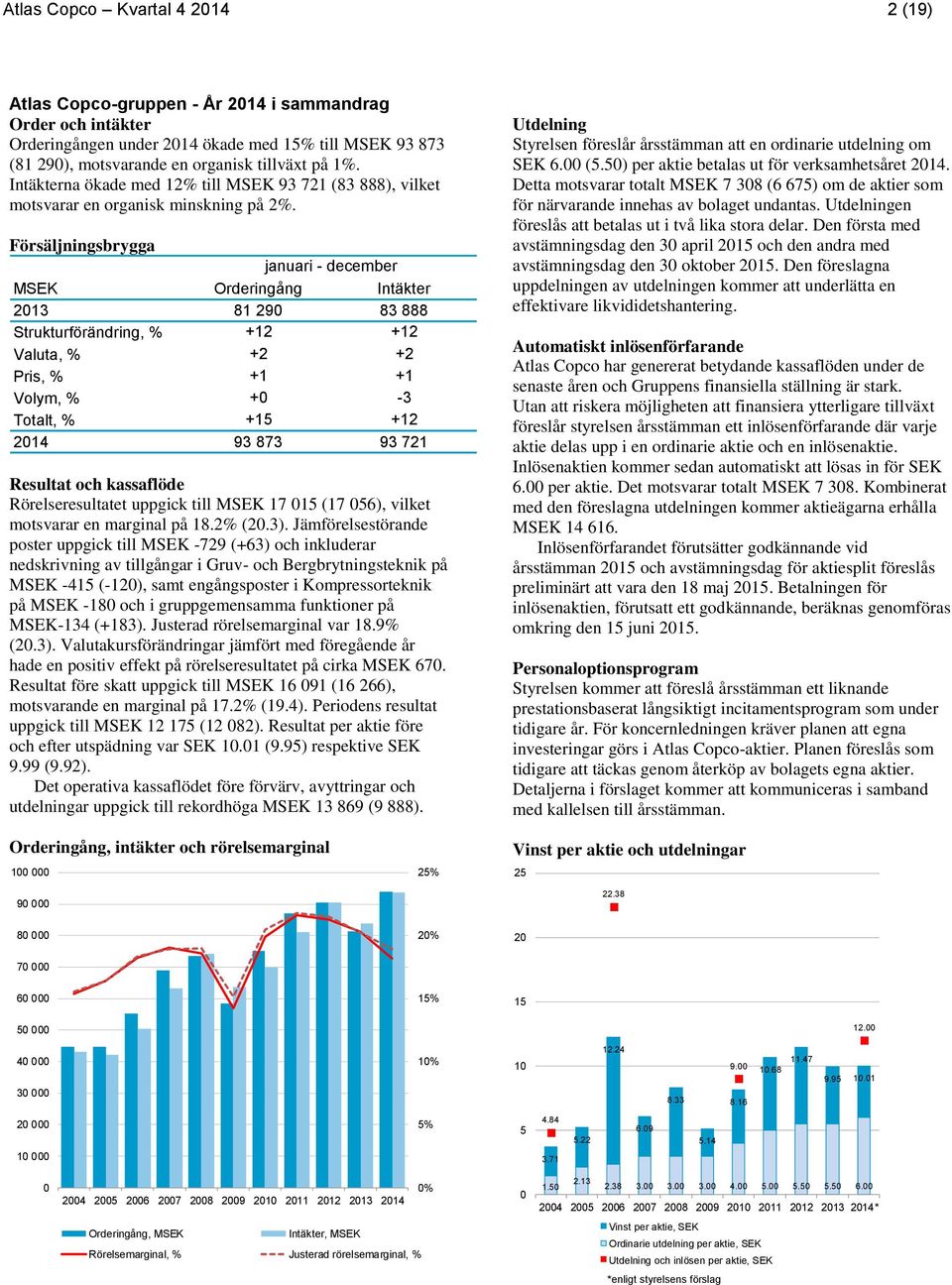 Försäljningsbrygga januari - december MSEK Orderingång Intäkter 81 290 83 888 Strukturförändring, % +12 +12 Valuta, % +2 +2 Pris, % +1 +1 Volym, % +0-3 Totalt, % +15 +12 93 873 93 721 Resultat och