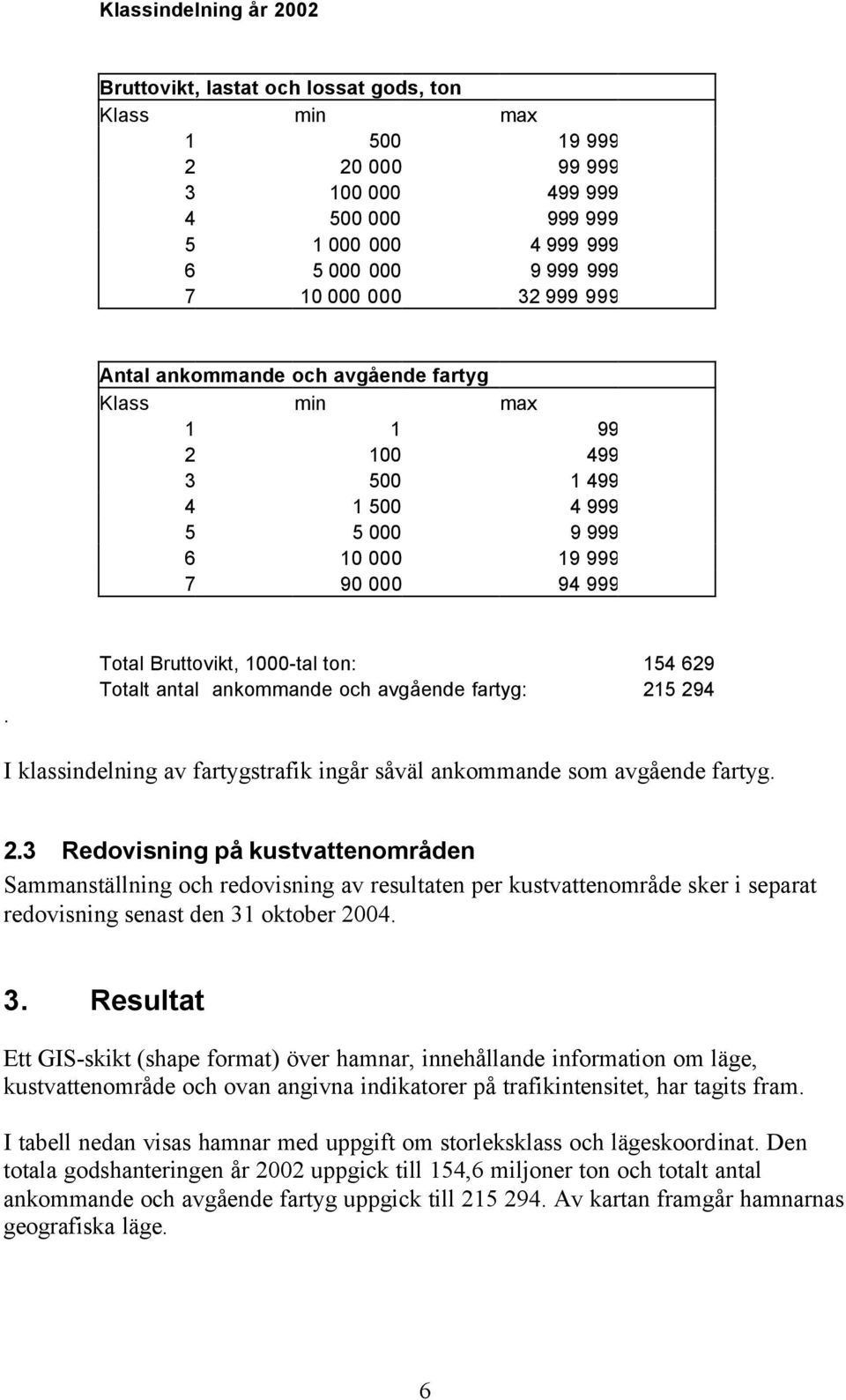 Total Bruttovikt, 1000-tal ton: 154 629 Totalt antal ankommande och avgående fartyg: 21