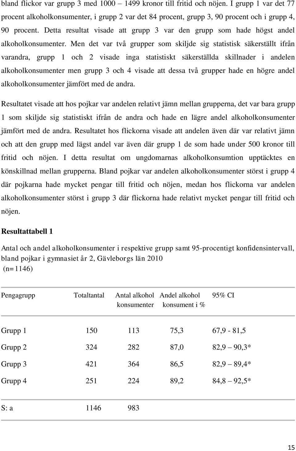Men det var två grupper som skiljde sig statistisk säkerställt ifrån varandra, grupp 1 och 2 visade inga statistiskt säkerställda skillnader i andelen alkoholkonsumenter men grupp 3 och 4 visade att