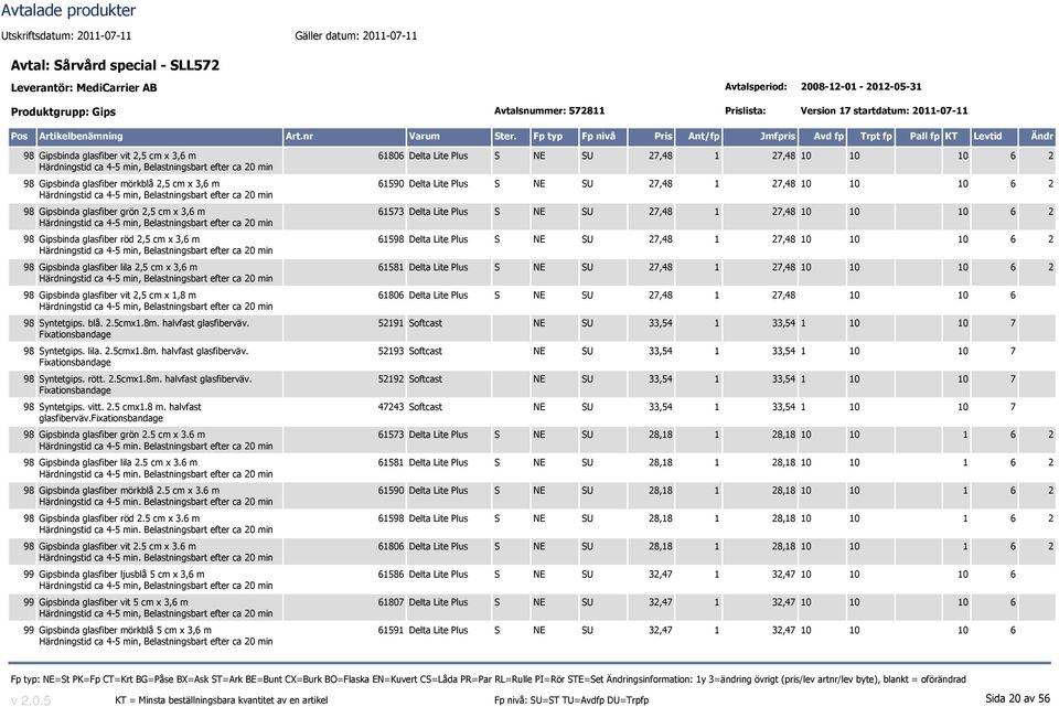 halvfast glasfiberväv. 98 Syntetgips. lila. 2.5cmx1.8m. halvfast glasfiberväv. 98 Syntetgips. rött. 2.5cmx1.8m. halvfast glasfiberväv. 98 Syntetgips. vitt. 2.5 cmx1.8 m. halvfast glasfiberväv. 98 Gipsbinda glasfiber grön 2.