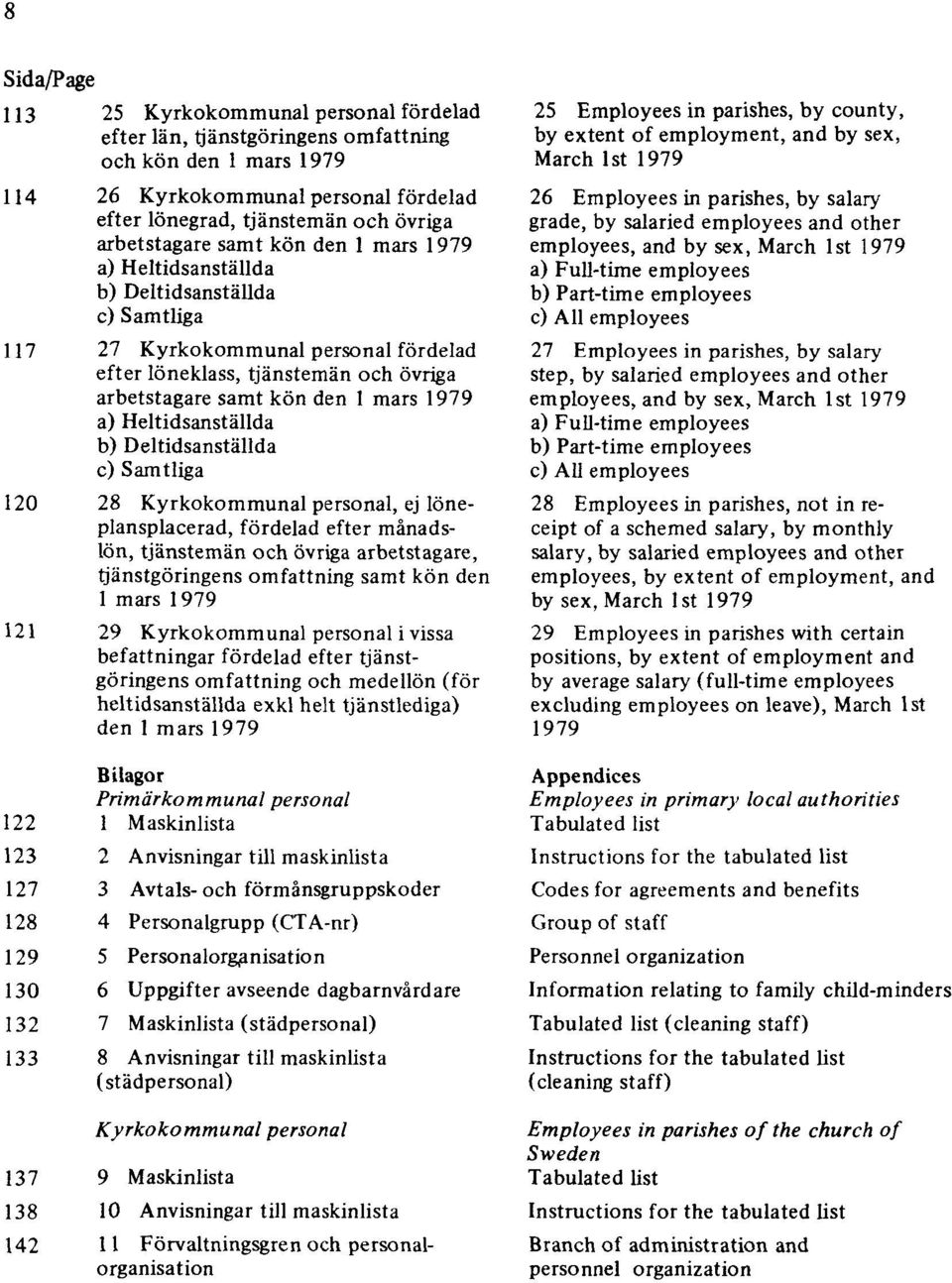 mars 1979 a) Heltidsanställda b) Deltidsanställda c) Samtliga 120 28 Kyrkokommunal personal, ej löneplansplacerad, fördelad efter månadslön, tjänstemän och övriga arbetstagare, tjänstgöringens