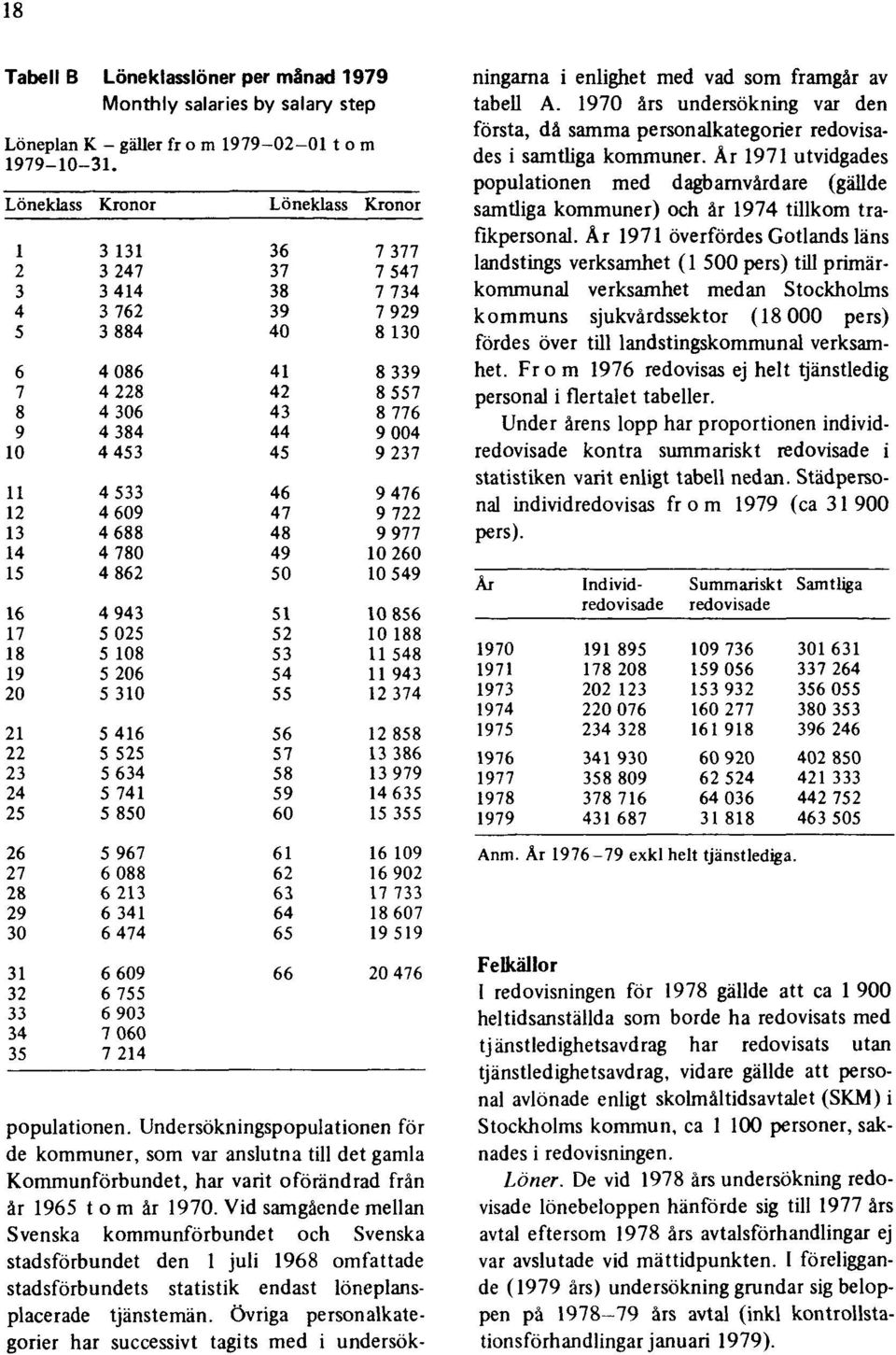 Vid samgående mellan Svenska kommunförbundet och Svenska stadsförbundet den 1 juli 1968 omfattade stadsförbundets statistik endast löneplansplacerade tjänstemän.