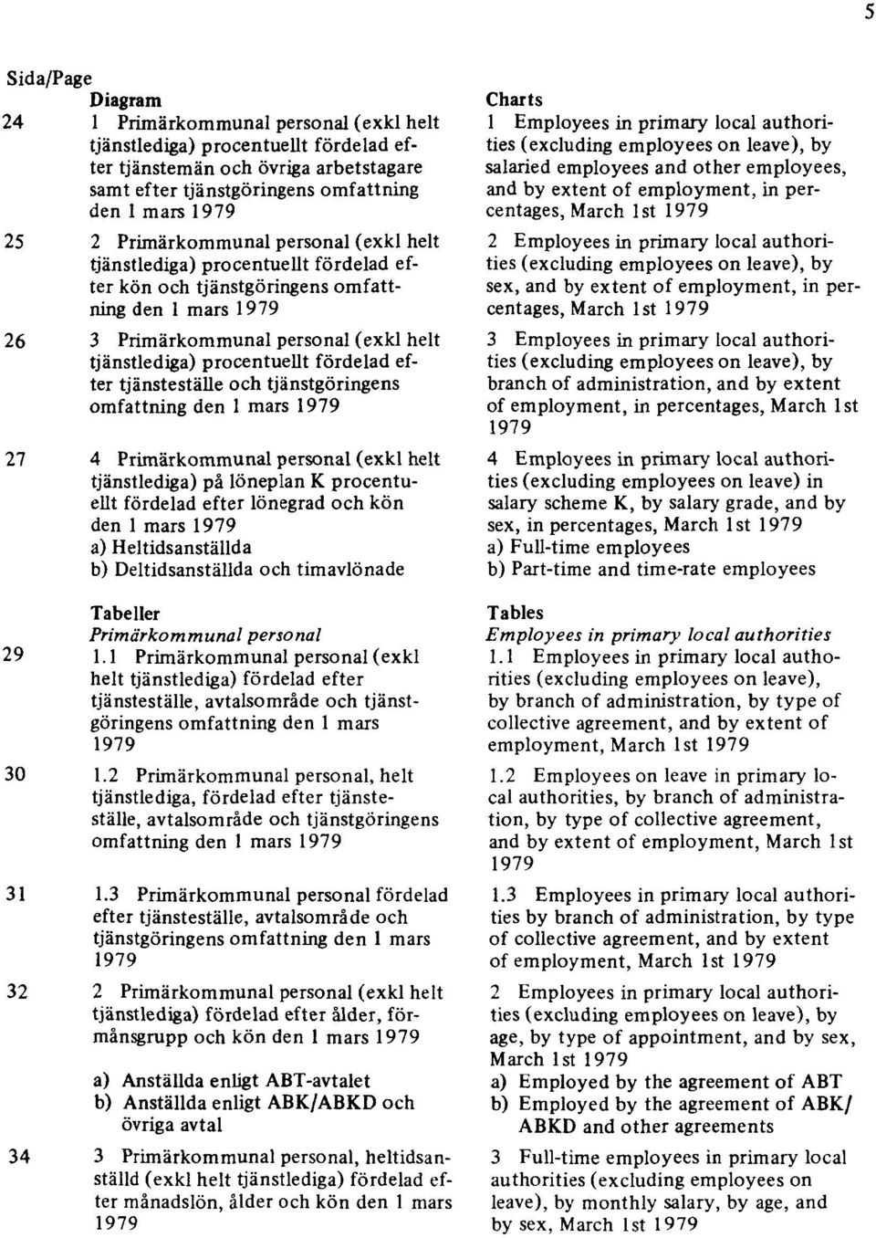 fördelad efter tjänsteställe och tjänstgöringens omfattning den 1 mars 1979 27 4 Primärkommunal personal (exkl helt tjänstlediga) på löneplan K procentuellt fördelad efter lönegrad och kön den 1 mars