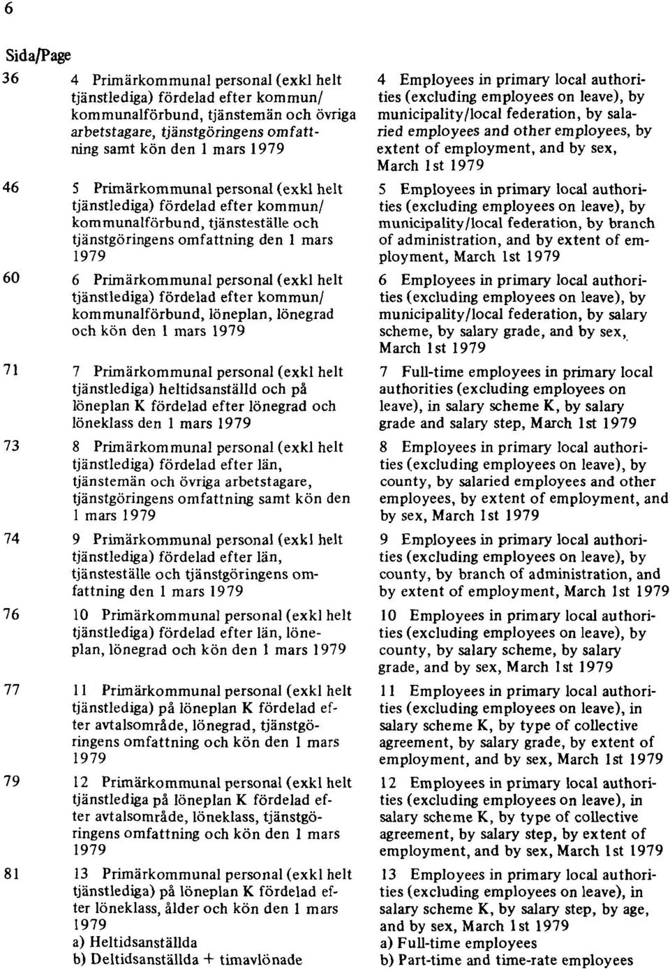 tjänstlediga) fördelad efter kommun/ kommunalförbund, löneplan, lönegrad och kön den 1 mars 1979 71 7 Primärkommunal personal (exkl helt tjänstlediga) heltidsanställd och på löneplan K fördelad efter