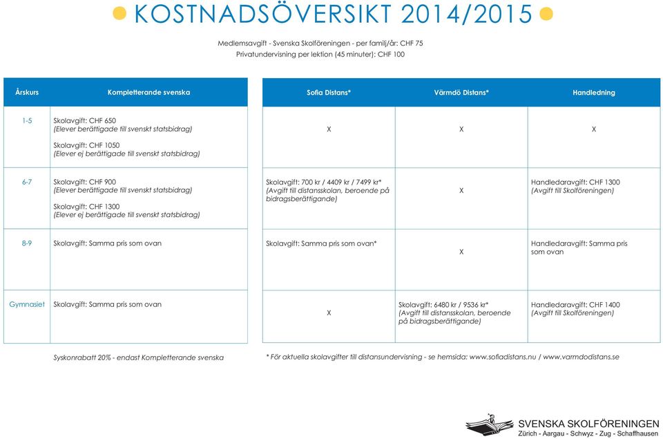 berättigade till svenskt statsbidrag) Skolavgift: CHF 1300 (Elever ej berättigade till svenskt statsbidrag) Skolavgift: 700 kr / 4409 kr / 7499 kr* (Avgift till distansskolan, beroende på