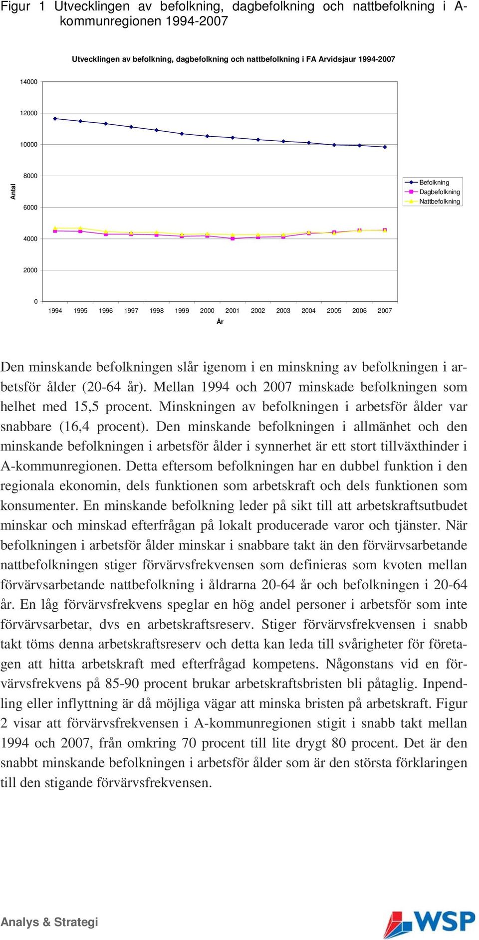 minskning av befolkningen i arbetsför ålder (20-64 år). Mellan 1994 och 2007 minskade befolkningen som helhet med 15,5 procent.