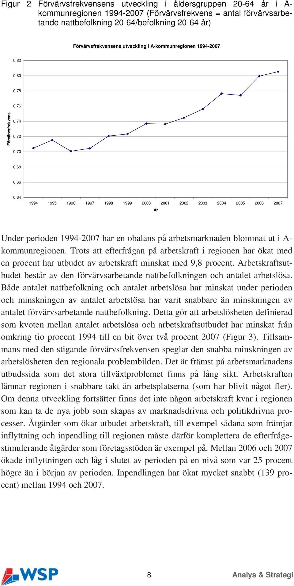 64 1994 1995 1996 1997 1998 1999 2000 2001 2002 2003 2004 2005 2006 2007 År Under perioden 1994-2007 har en obalans på arbetsmarknaden blommat ut i A- kommunregionen.