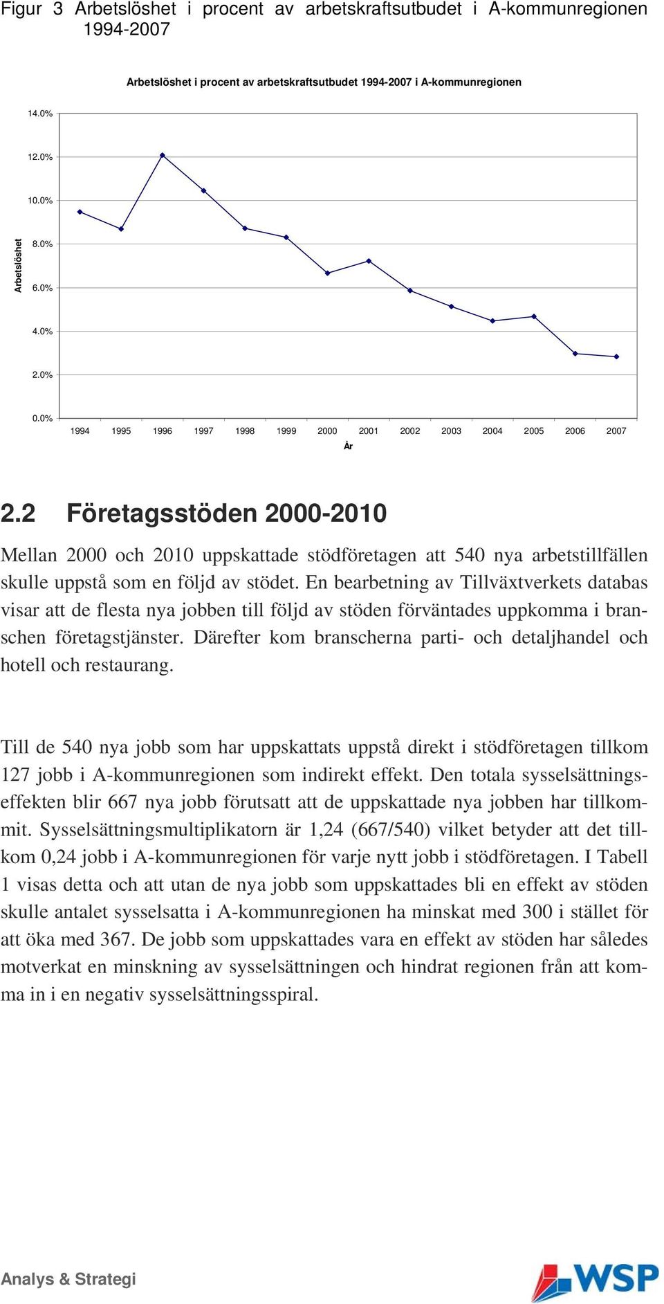 2 Företagsstöden 2000-2010 Mellan 2000 och 2010 uppskattade stödföretagen att 540 nya arbetstillfällen skulle uppstå som en följd av stödet.