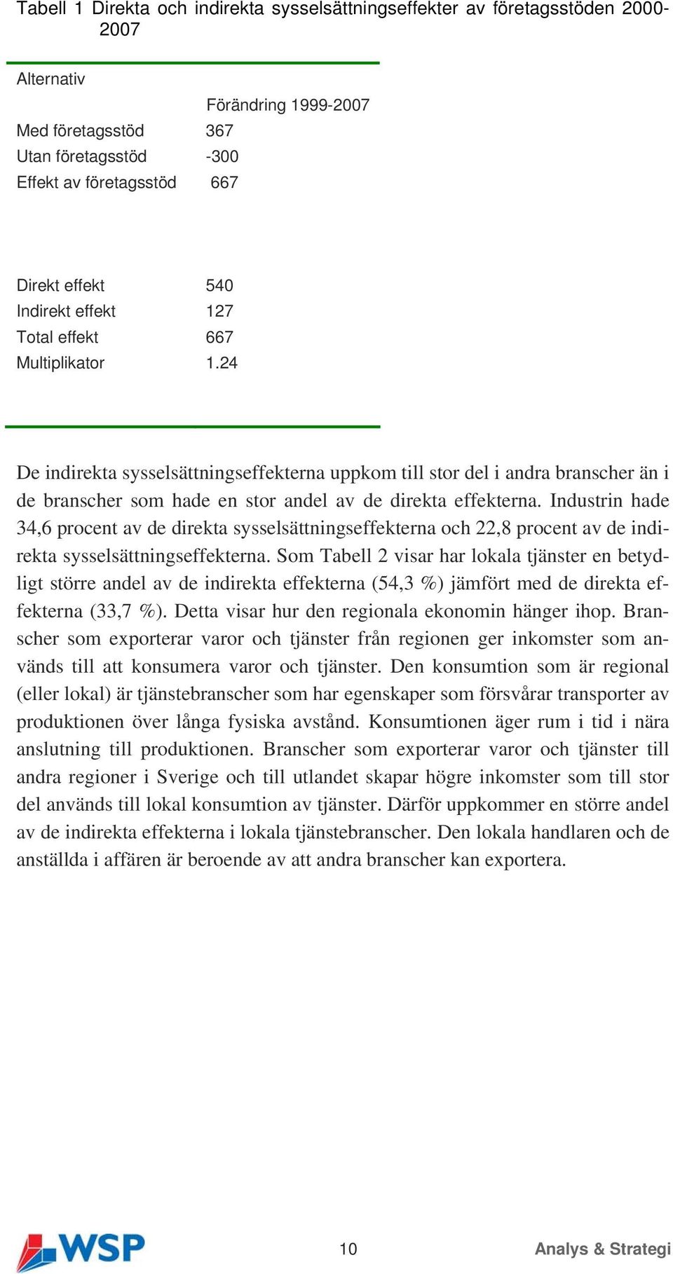 24 De indirekta sysselsättningseffekterna uppkom till stor del i andra branscher än i de branscher som hade en stor andel av de direkta effekterna.