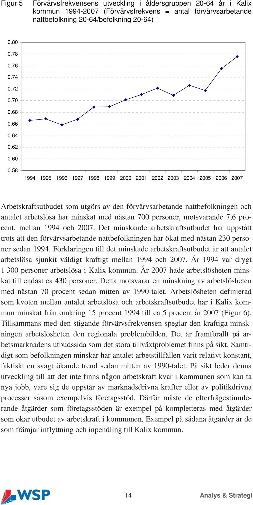 58 1994 1995 1996 1997 1998 1999 2000 2001 2002 2003 2004 2005 2006 2007 Arbetskraftsutbudet som utgörs av den förvärvsarbetande nattbefolkningen och antalet arbetslösa har minskat med nästan 700