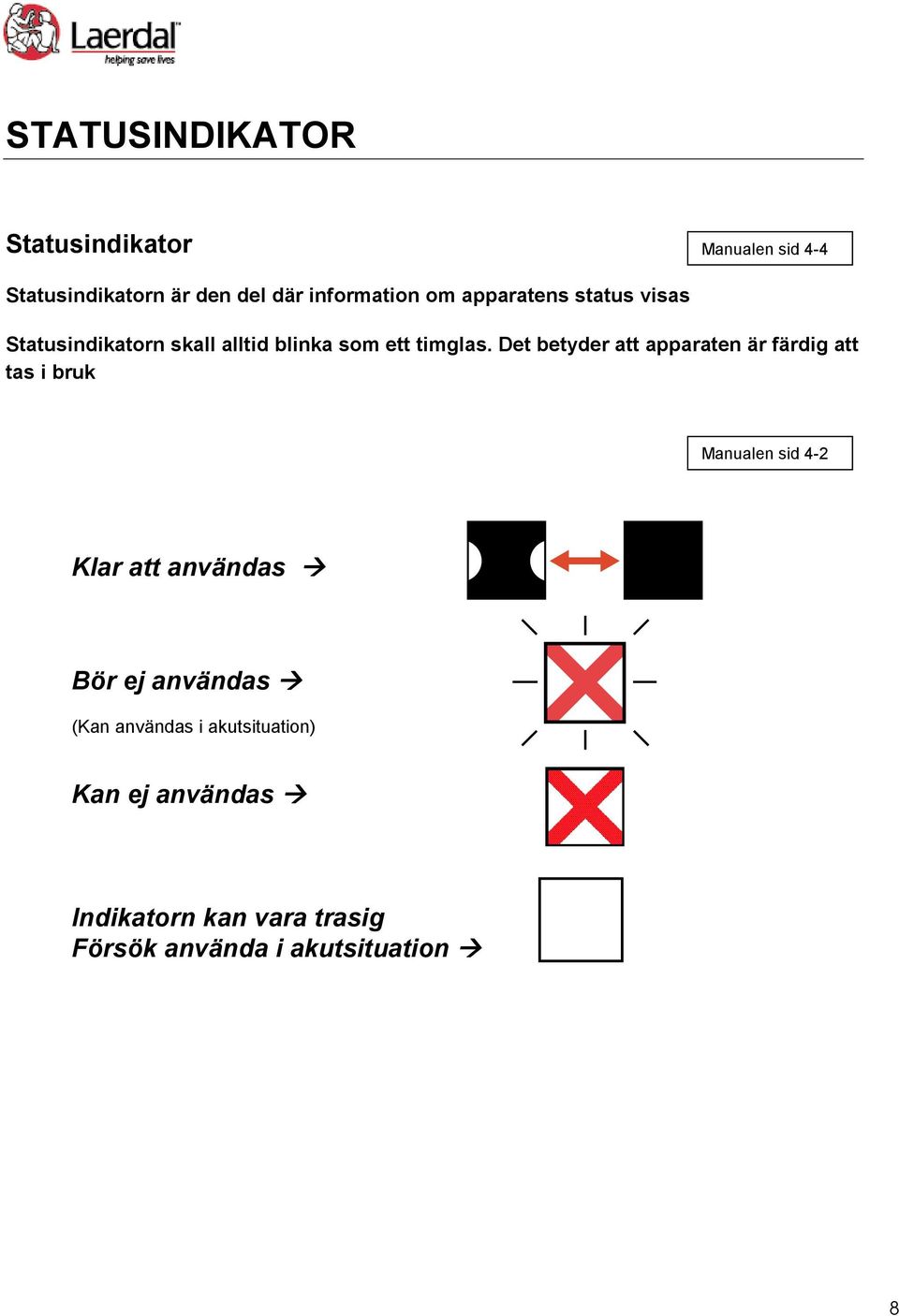 Det betyder att apparaten är färdig att tas i bruk Manualen sid 4-2 Klar att användas Bör ej
