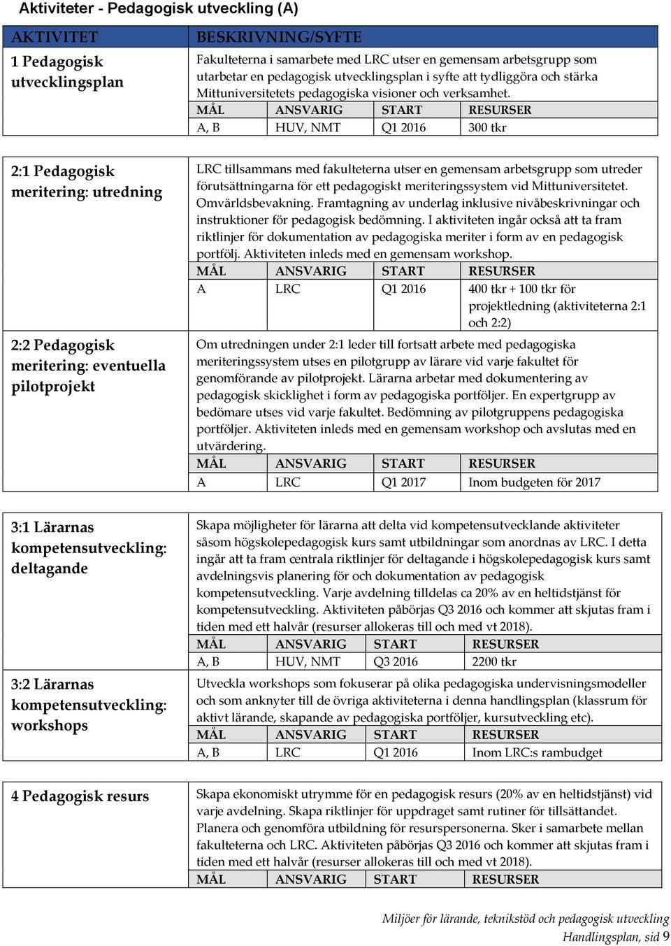 A, B HUV, NMT Q1 2016 300 tkr 2:1 Pedagogisk meritering: utredning 2:2 Pedagogisk meritering: eventuella pilotprojekt LRC tillsammans med fakulteterna utser en gemensam arbetsgrupp som utreder