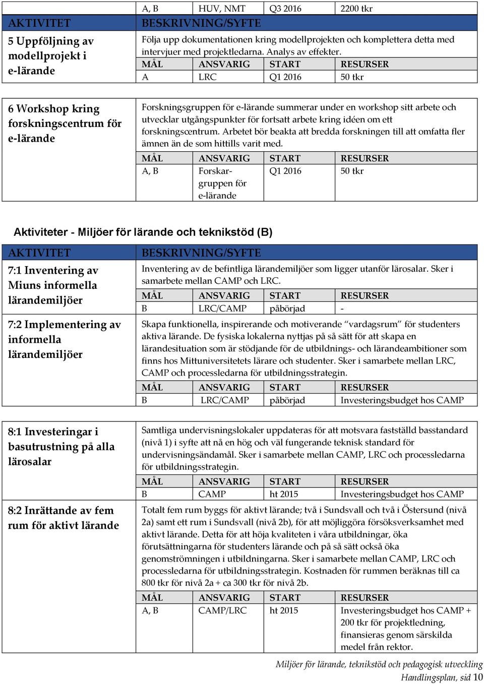 A LRC Q1 2016 50 tkr 6 Workshop kring forskningscentrum för e-lärande Forskningsgruppen för e-lärande summerar under en workshop sitt arbete och utvecklar utgångspunkter för fortsatt arbete kring