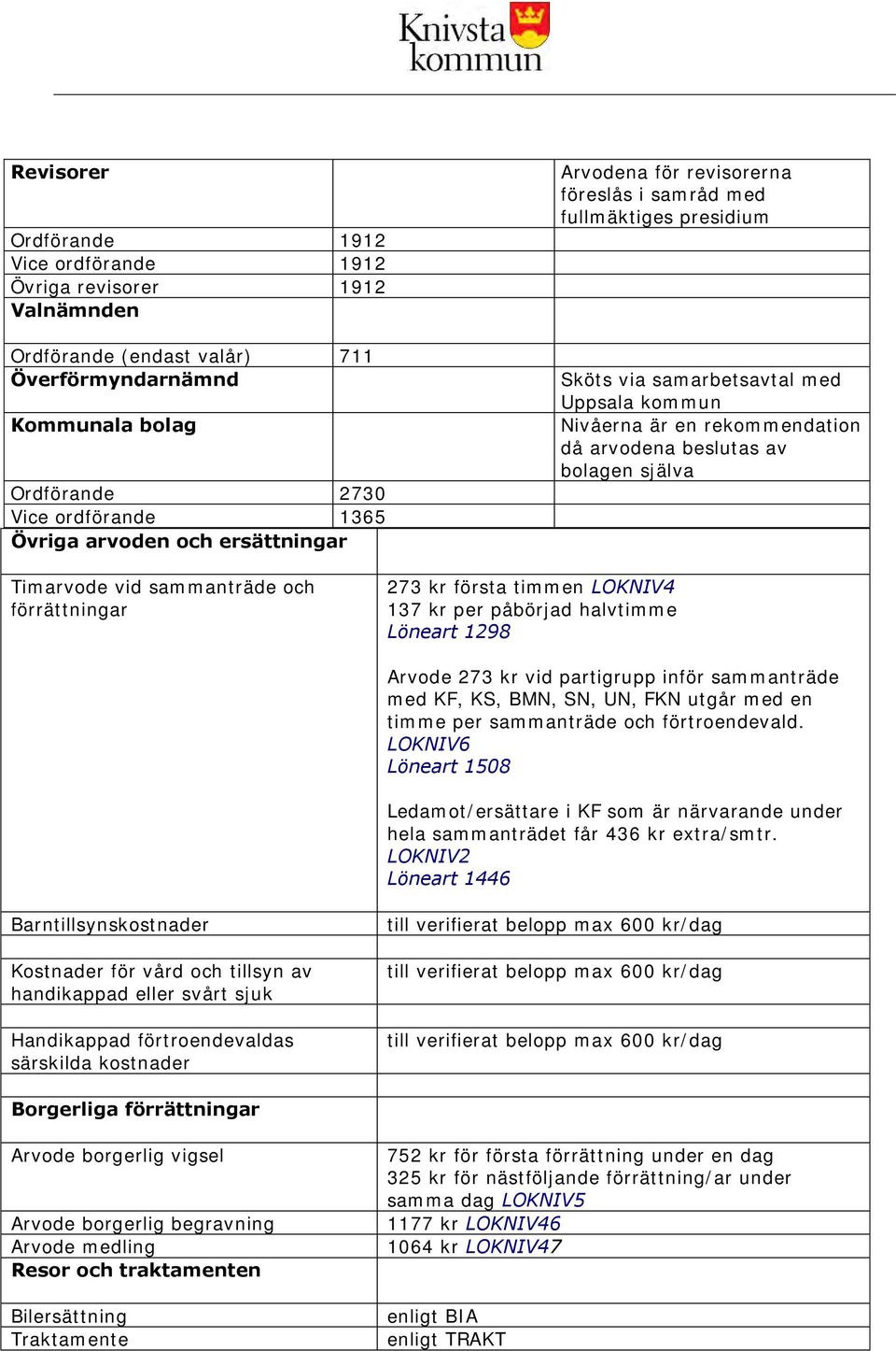 Timarvode vid sammanträde och förrättningar 273 kr första timmen LOKNIV4 137 kr per påbörjad halvtimme Löneart 1298 Barntillsynskostnader Kostnader för vård och tillsyn av handikappad eller svårt