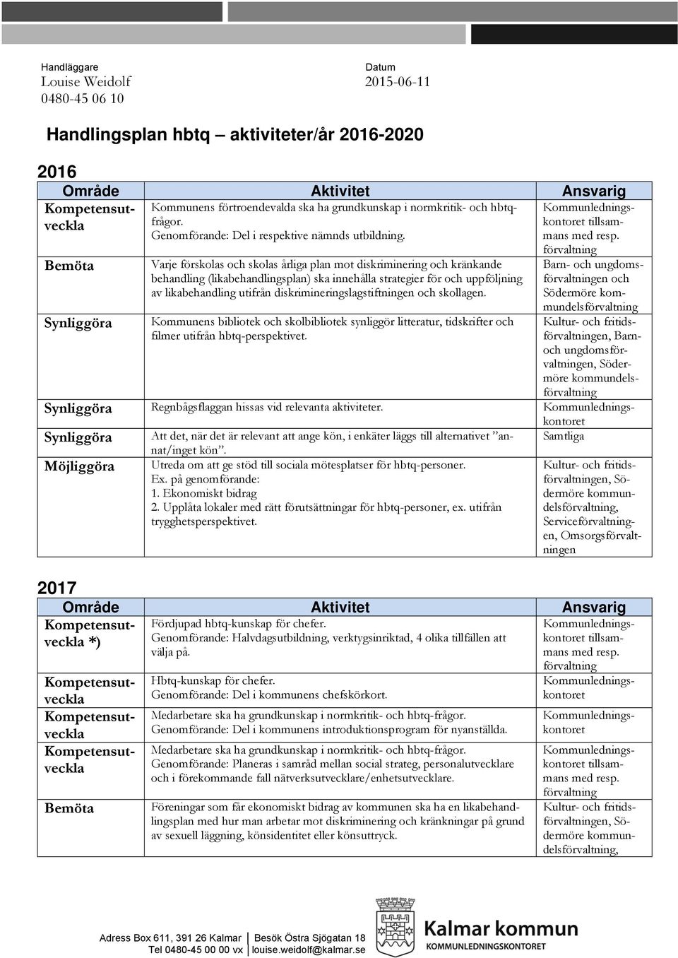 Bemöta Varje förskolas och skolas årliga plan mot diskriminering och kränkande behandling (likabehandlingsplan) ska innehålla strategier för och uppföljning av likabehandling utifrån