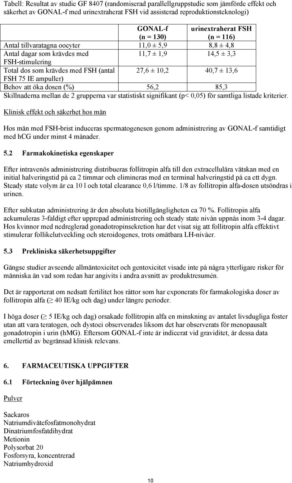 13,6 FSH 75 IE ampuller) Behov att öka dosen (%) 56,2 85,3 Skillnaderna mellan de 2 grupperna var statistiskt signifikant (p< 0,05) för samtliga listade kriterier.