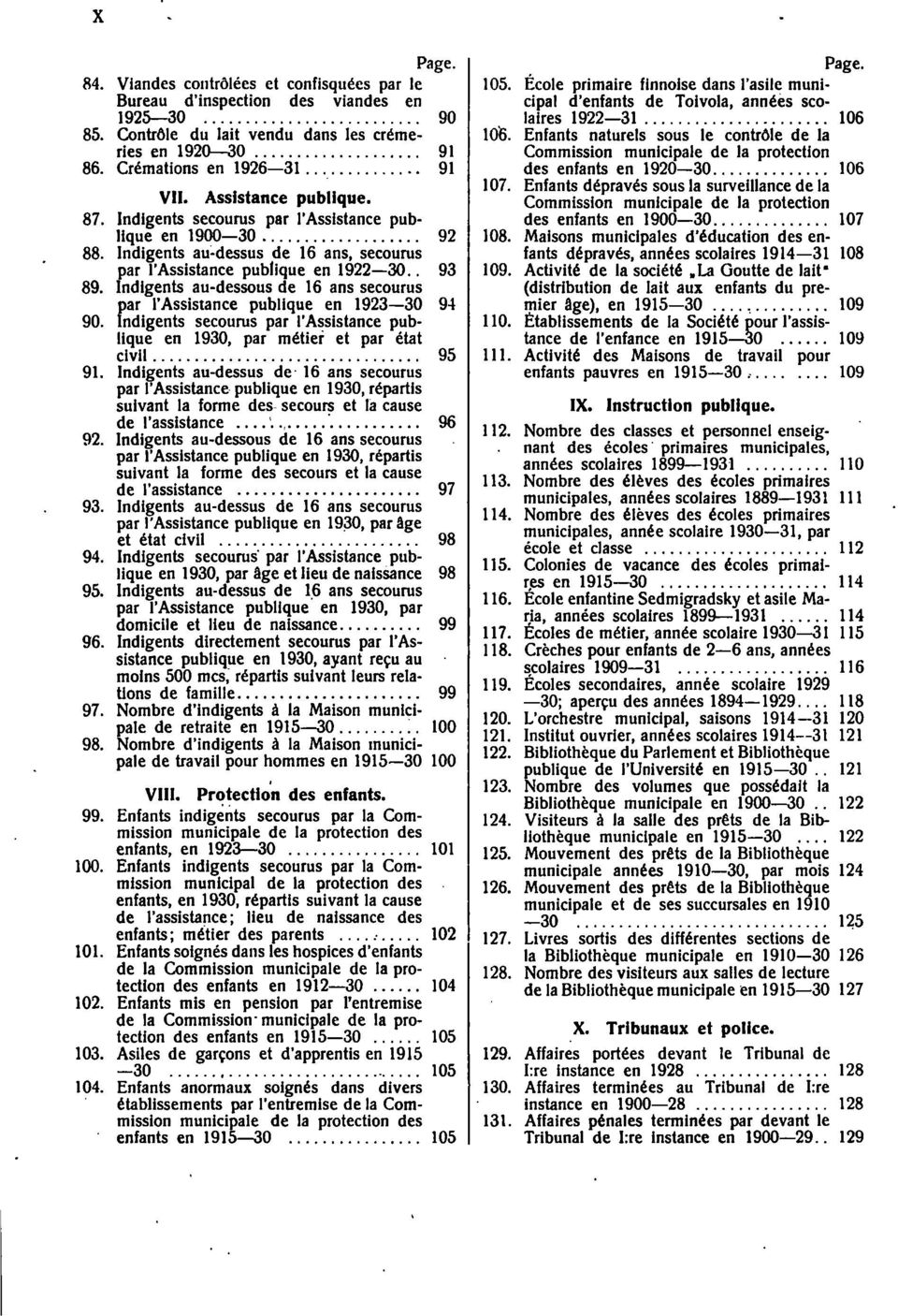 ndlgents audessous de 6 ans secourus par 'Assistance publlque en 90 94 90. lndigents secourus par l'assistance pub ique en 90, par metier et par etat civil................................ 95 9.