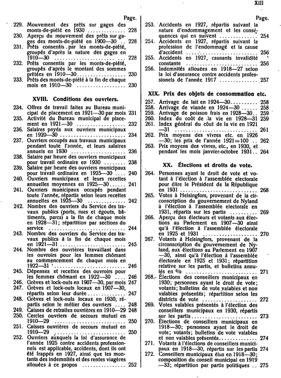 ..... 8 Prets consentis par les montsdepiete, groupes d'apres le montant des sommes pretees en 900... 0 Prets des monts depiete å la fin de chaque mois en 900... 0 XV. Conditlons des ouvrlers.