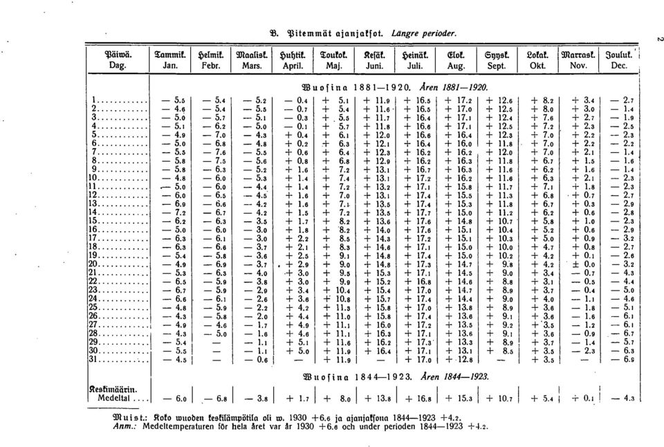 +.4 + 7.6 +.7.9 4... 5. 6. 5.0 0. + 5.7 +.8 + 6.6 + 7. +.5 + 7. +..5 5... 4.9 7.0 4. + 0.4 + 6. +.0 + 6.6 + 6.4 +. + 7.0 +.. 6... 5.0 6.8 4.8 + 0. + 6. +. + 6.4 + 6.0 +.8 + 7.0 +.. 7... 5.5 7.6 5.