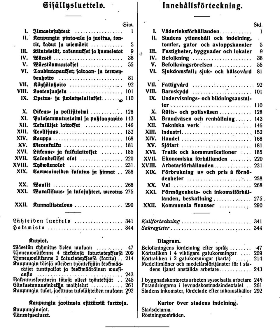 nifeu6 jcl,oulfltoimi....".. 8 X. 'CllofClmmututoimi jcl,uljtclcl.lclpkto 4 X.!ldnlUifd loitoffd... 46 X.!leolllfuu... 5 XV. stclltppcl.......................... 68 XV. 9Jleteufulfu... 8 XV.