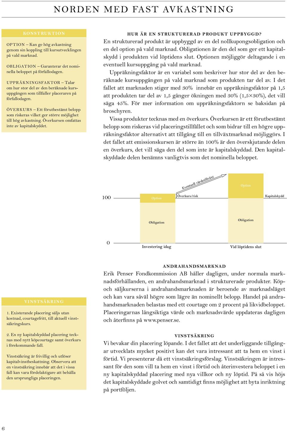 ÖVERKURS Ett förutbestämt belopp som riskeras vilket ger större möjlighet till hög avkastning. Överkursen omfattas inte av kapitalskyddet. Hur är en strukturerad produkt uppbyggd?