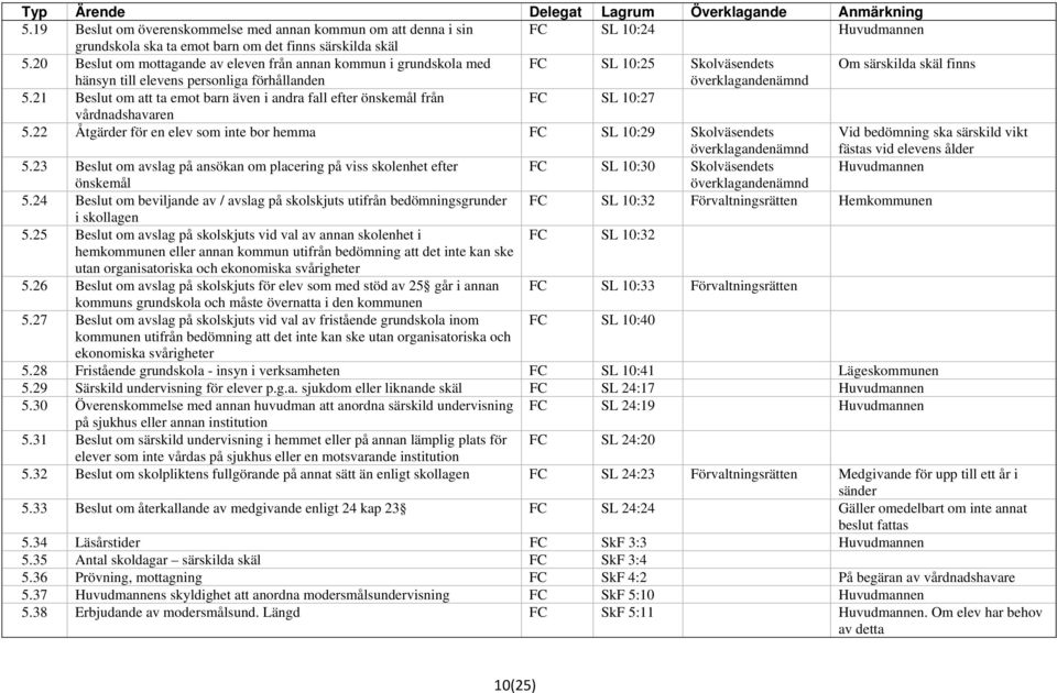 21 Beslut om att ta emot barn även i andra fall efter önskemål från SL 10:27 vårdnadshavaren 5.