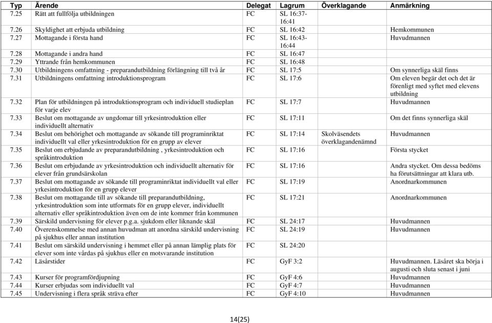 31 Utbildningens omfattning introduktionsprogram SL 17:6 Om eleven begär det och det är förenligt med syftet med elevens utbildning 7.