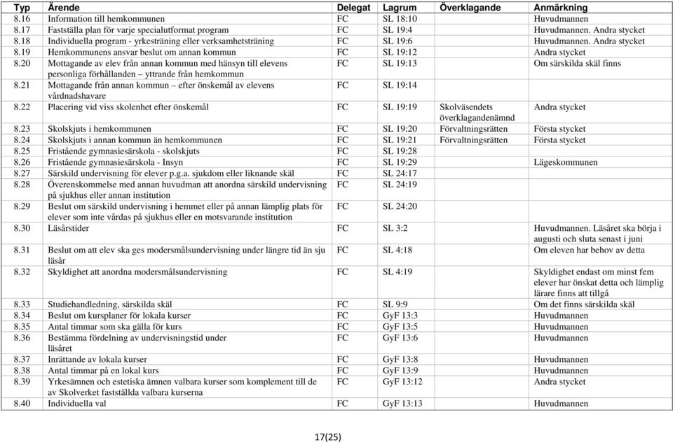 20 Mottagande av elev från annan kommun med hänsyn till elevens SL 19:13 Om särskilda skäl finns personliga förhållanden yttrande från hemkommun 8.