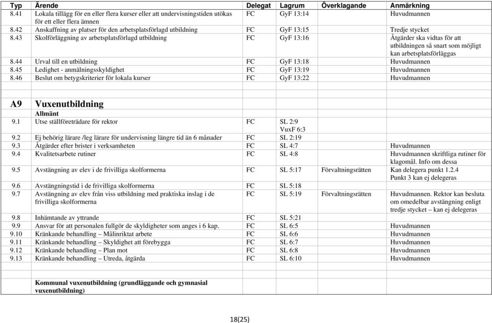 43 Skolförläggning av arbetsplatsförlagd utbildning GyF 13:16 Åtgärder ska vidtas för att utbildningen så snart som möjligt kan arbetsplatsförläggas 8.