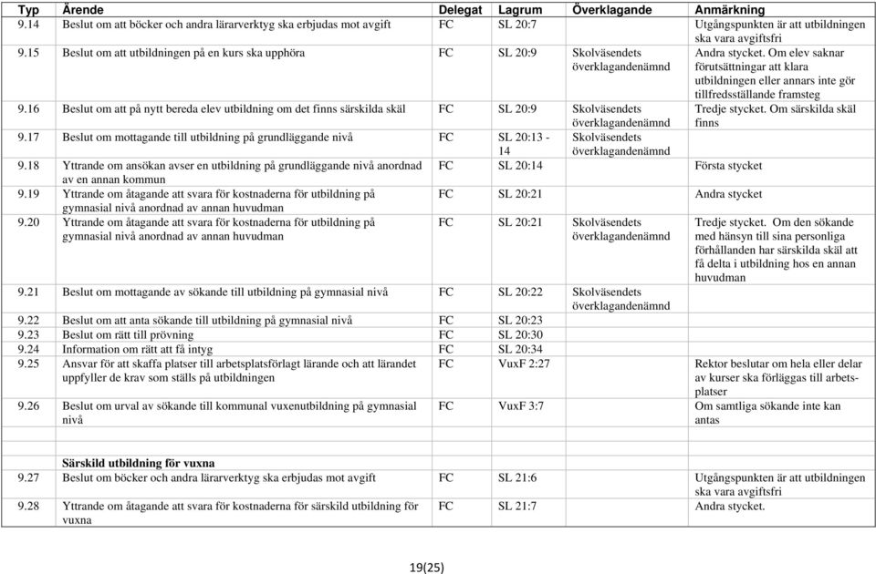 17 Beslut om mottagande till utbildning på grundläggande nivå SL 20:13 - Skolväsendets 14 9.