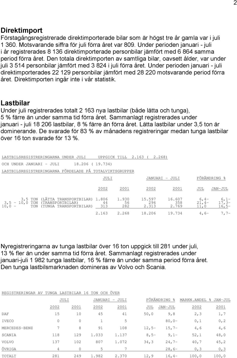 Den totala direktimporten av samtliga bilar, oavsett ålder, var under juli 3 514 personbilar jämfört med 3 824 i juli förra året.