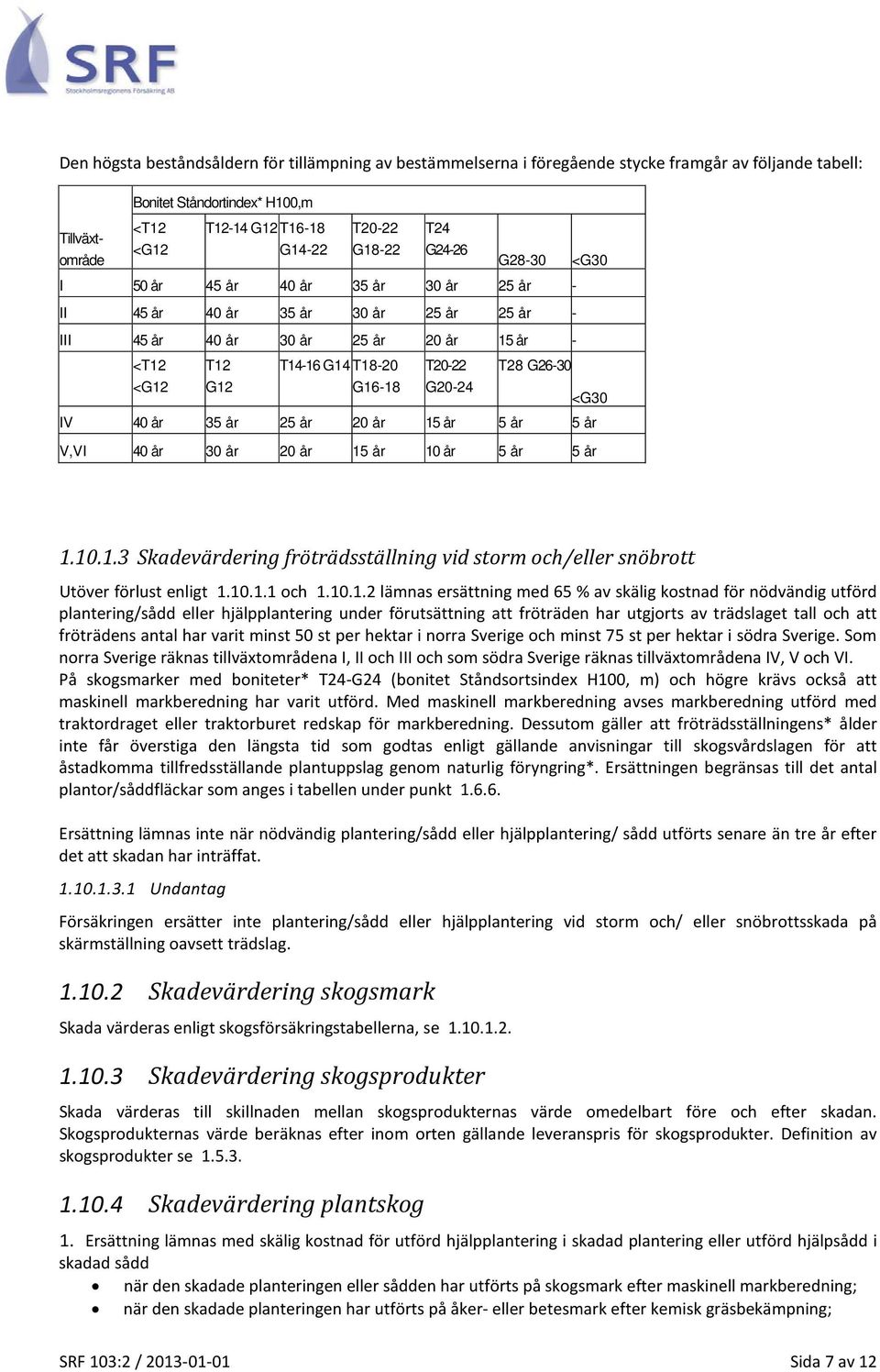 T20-22 G20-24 T28 G26-30 <G30 IV 40 år 35 år 25 år 20 år 15 år 5 år 5 år V,VI 40 år 30 år 20 år 15 år 10 år 5 år 5 år 1.10.1.3 Skadevärdering fröträdsställning vid storm och/eller snöbrott Utöver förlust enligt 1.