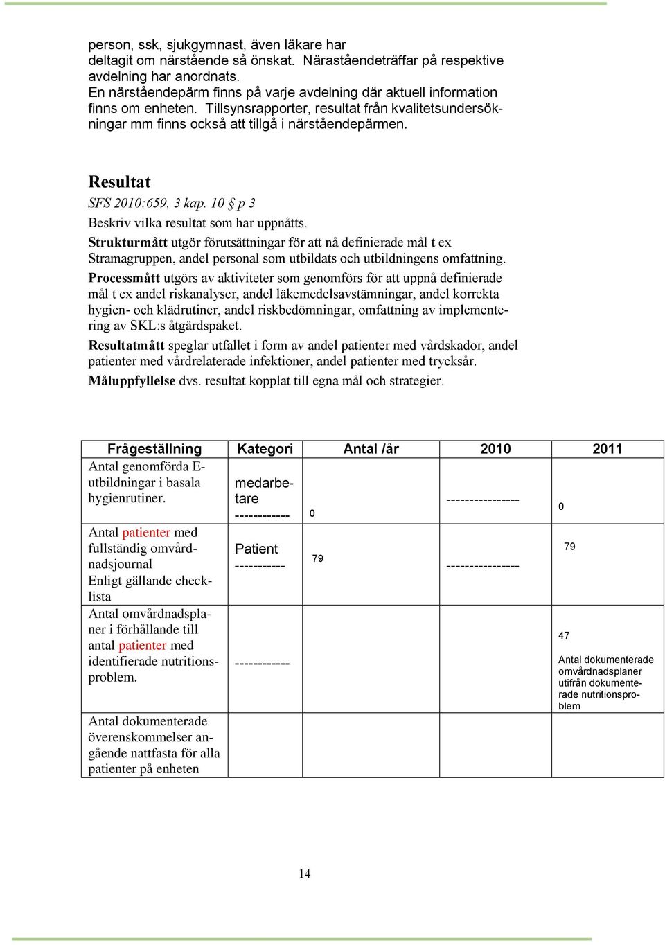Resultat SFS 2010:659, 3 kap. 10 p 3 Beskriv vilka resultat som har uppnåtts.