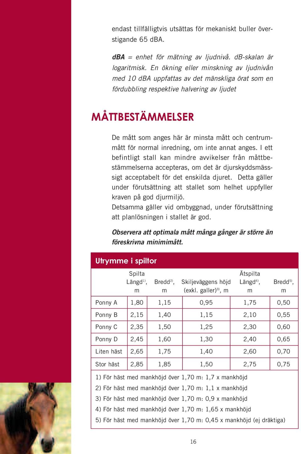 centrummått för normal inredning, om inte annat anges.