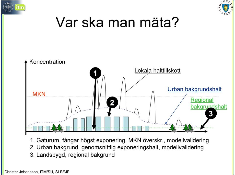 Regional bakgrundshalt 3 1.
