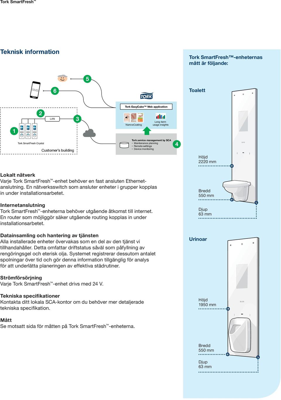 monitoring 4 Höjd 2220 mm Lokalt nätverk Varje Tork SmartFresh -enhet behöver en fast ansluten Ethernetanslutning.
