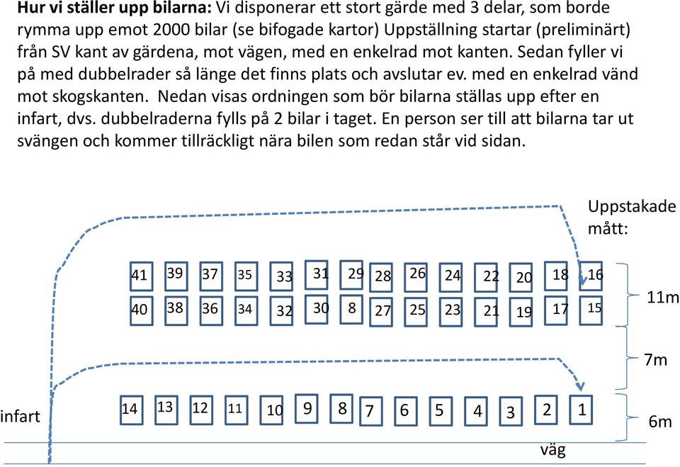 Nedan visas ordningen som bör bilarna ställas upp efter en infart, dvs. dubbelraderna fylls på 2 bilar i taget.