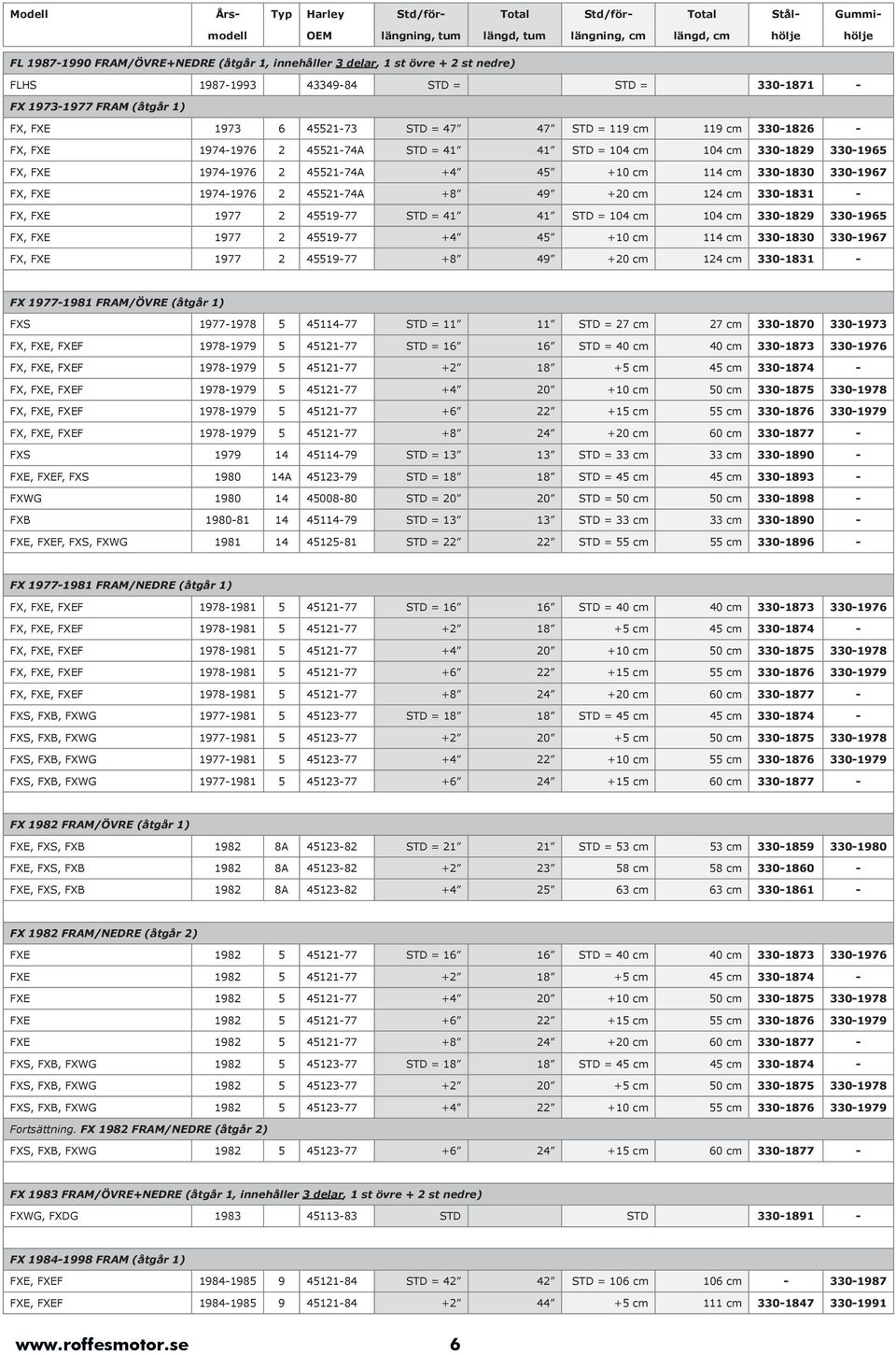 41 STD = 104 cm 104 cm 330-1829 330-1965 FX, FXE 1974-1976 2 45521-74A +4 45 +10 cm 114 cm 330-1830 330-1967 FX, FXE 1974-1976 2 45521-74A +8 49 +20 cm 124 cm 330-1831 - FX, FXE 1977 2 45519-77 STD =