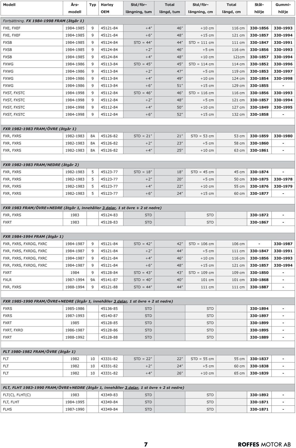44 44 STD = 111 cm 111 cm 330-1847 330-1991 FXSB 1984-1985 9 45124-84 +2 46 +5 cm 116 cm 330-1856 330-1993 FXSB 1984-1985 9 45124-84 +4 48 +10 cm 121cm 330-1857 330-1994 FXWG 1984-1986 9 45113-84 STD
