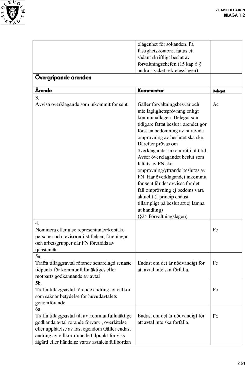 Delegat som tidigare fattat beslut i ärendet gör först en bedömning av huruvida omprövning av beslutet ska ske. Därefter prövas om överklagandet inkommit i rätt tid.