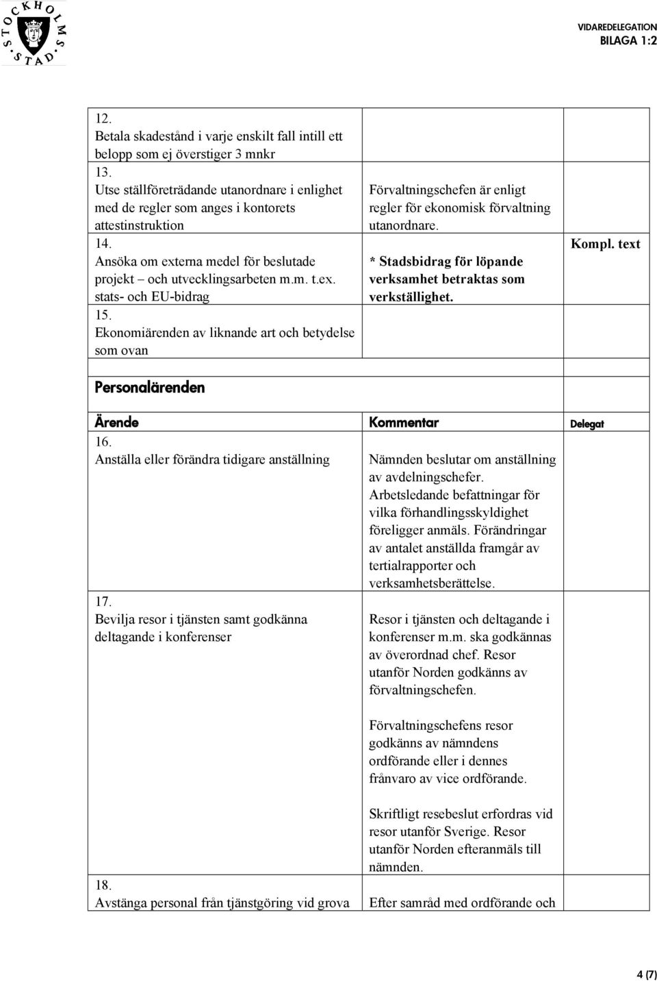 Ekonomiärenden av liknande art och betydelse som ovan Personalärenden Förvaltningschefen är enligt regler för ekonomisk förvaltning utanordnare.