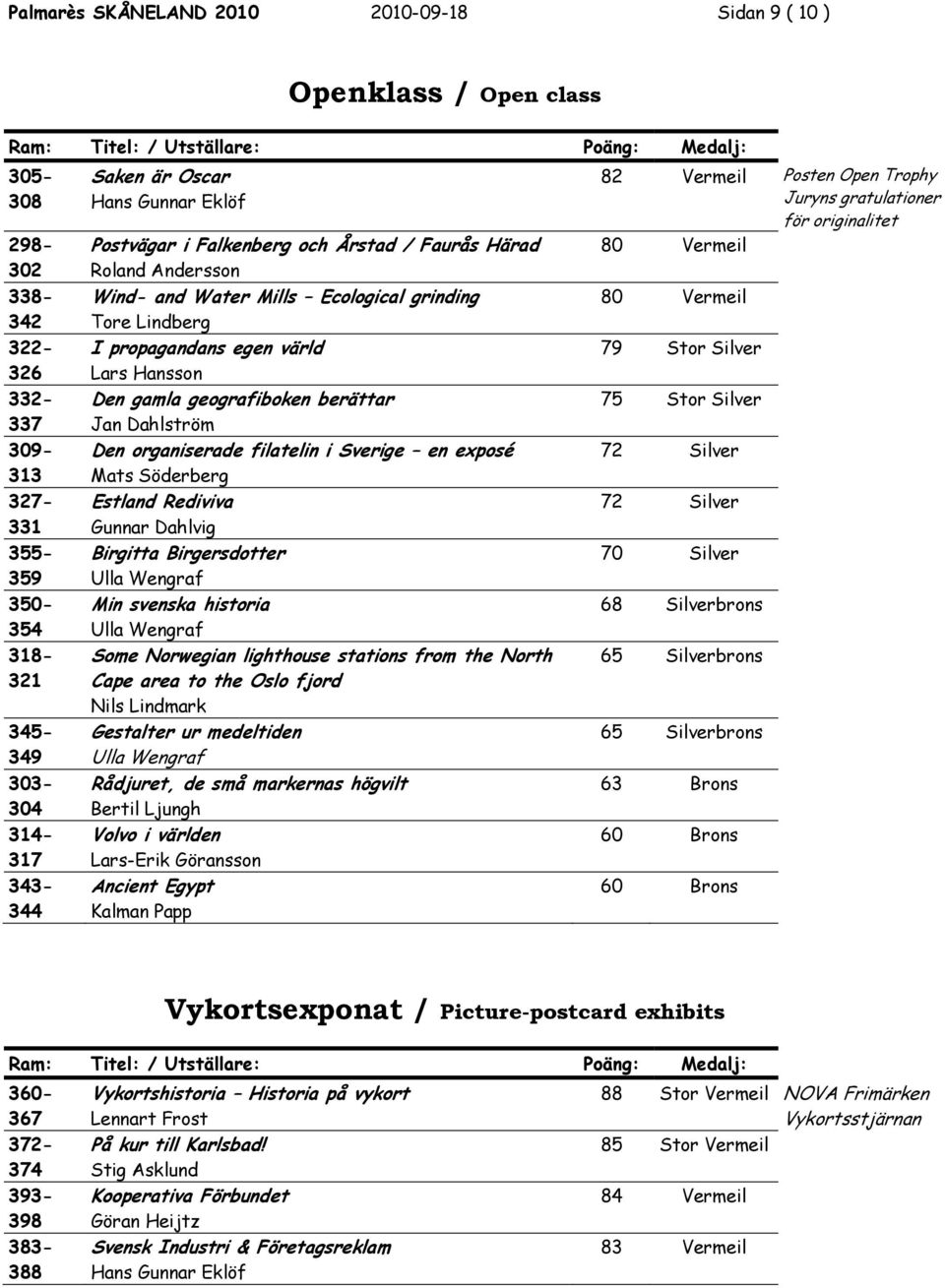 geografiboken berättar Jan Dahlström Den organiserade filatelin i Sverige en exposé Mats Söderberg Estland Rediviva Gunnar Dahlvig Birgitta Birgersdotter Ulla Wengraf Min svenska historia Ulla