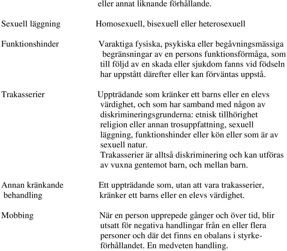 persons funktionsförmåga, som till följd av en skada eller sjukdom fanns vid födseln har uppstått därefter eller kan förväntas uppstå.