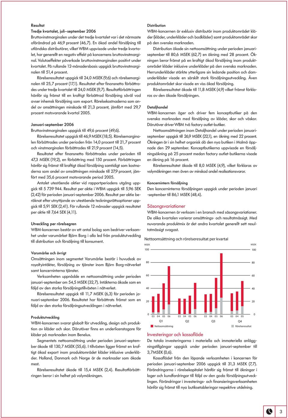 Valutaeffekter påverkade bruttovinstmarginalen positivt under kvartalet. På rullande 12-månadersbasis uppgick bruttovinstmarginalen till 51,4 procent.