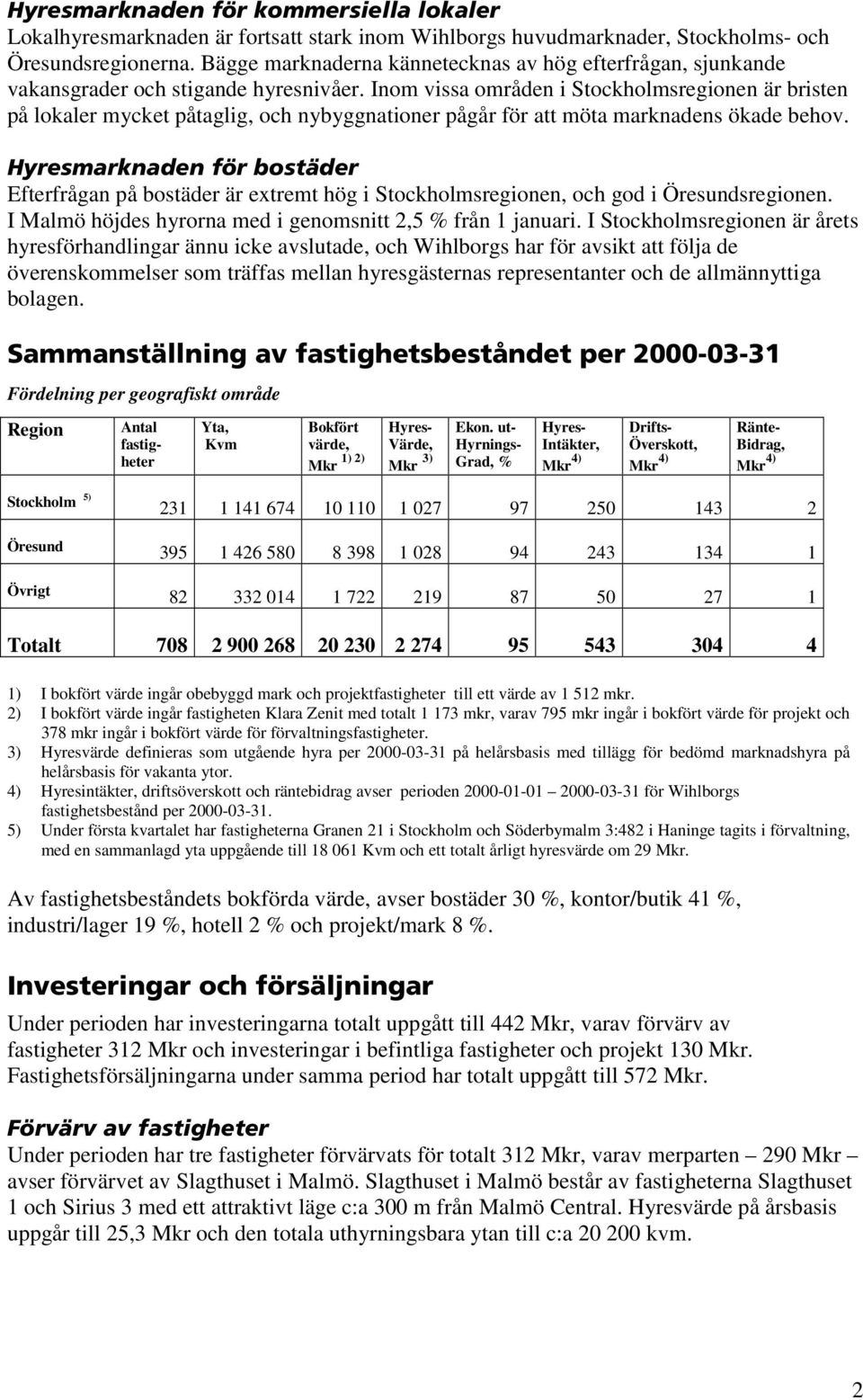 Inom vissa områden i Stockholmsregionen är bristen på lokaler mycket påtaglig, och nybyggnationer pågår för att möta marknadens ökade behov.