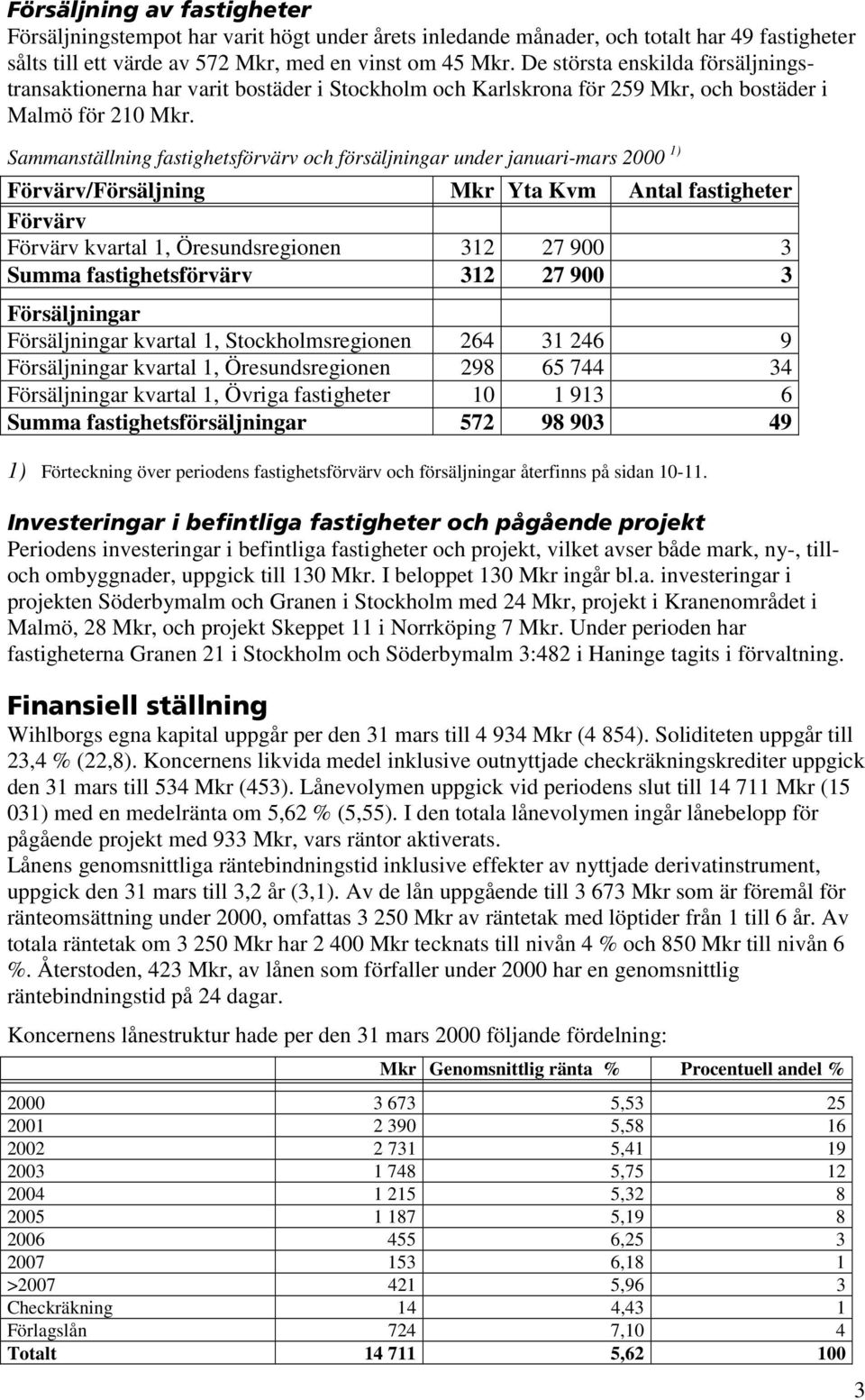 Sammanställning fastighetsförvärv och försäljningar under januari-mars 2000 1) Förvärv/Försäljning Mkr Yta Kvm Antal fastigheter Förvärv Förvärv kvartal 1, Öresundsregionen 312 27 900 3 Summa